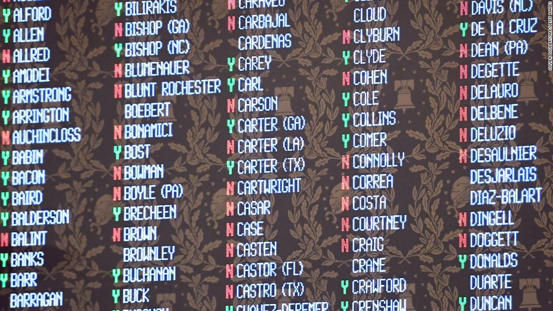 Vote results are displayed on a wall in the House chamber on Wednesday.