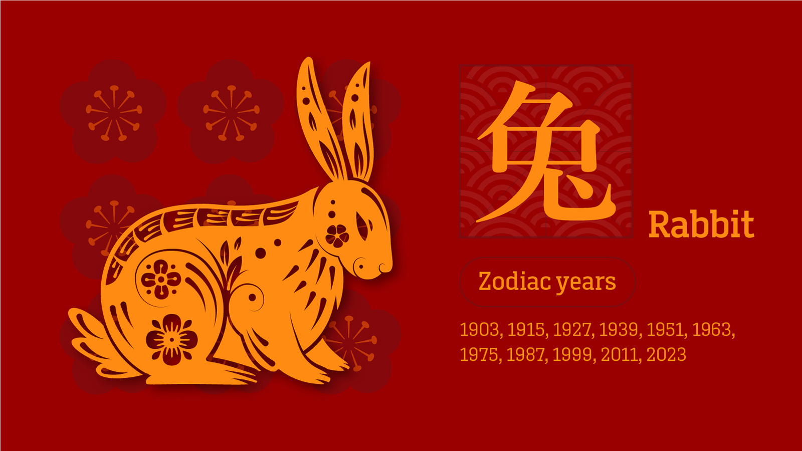 Chinese zodiac fortune predictions for 2023 | CNN