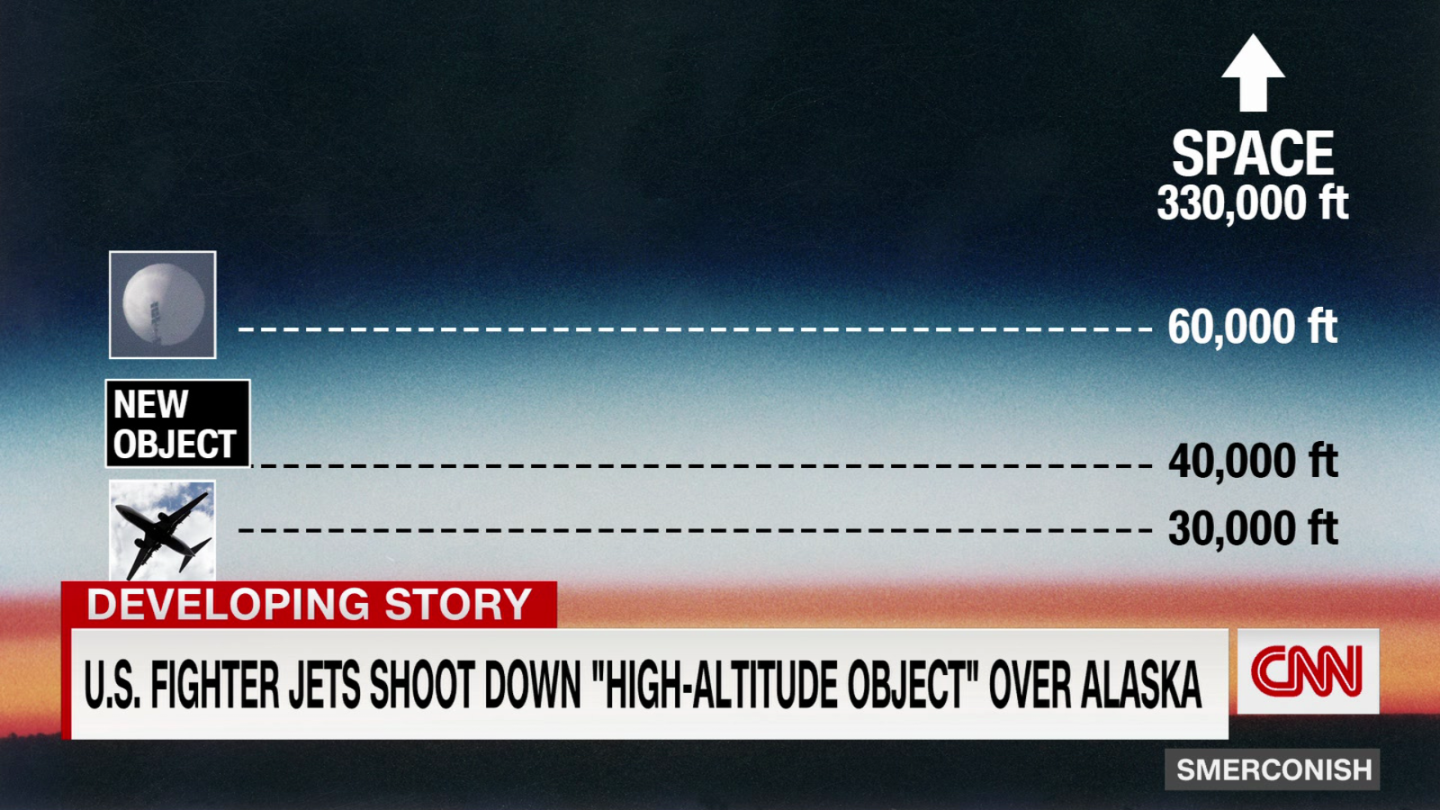 What Is The High Altitude Object Shot Down Over Alaska Cnn Video