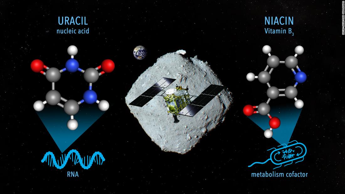 RNA compound and vitamin B3 found in samples from near-Earth asteroid