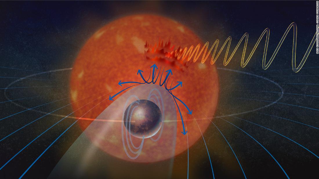 La ripetizione del segnale radio porta gli astronomi su un esopianeta delle dimensioni della Terra