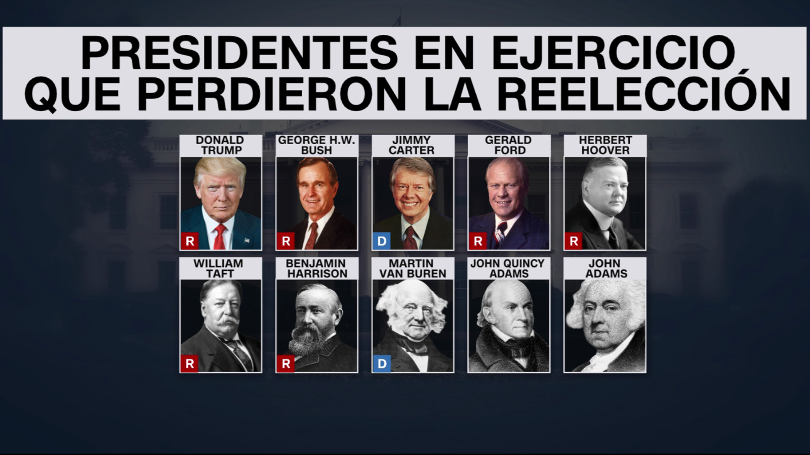 ¿qué Pasó Con Los Presidentes De Ee Uu Que Intentaron Reelegirse En