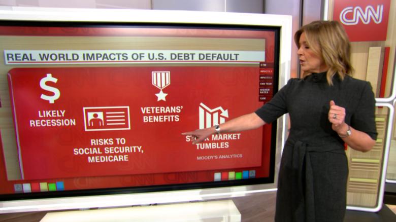 'Living standards will go back in time': Hear how US debt default could impact your household