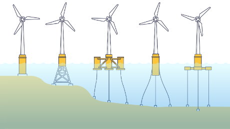 The future of wind energy in the US is floating turbines as tall as 30 Rock