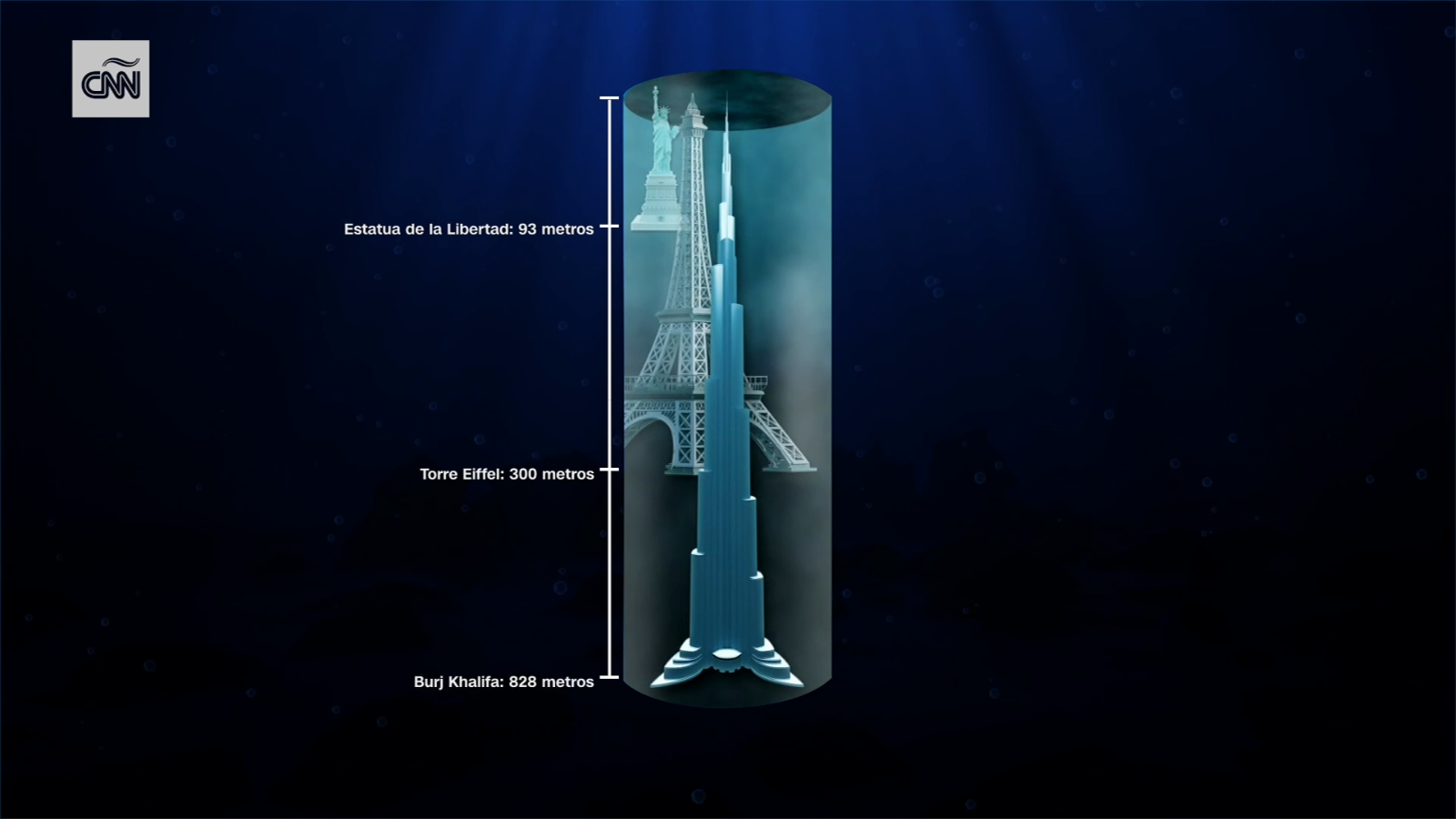 ¿a Qué Profundidad Del Mar Bajó El Submarino Titán Para Explorar El