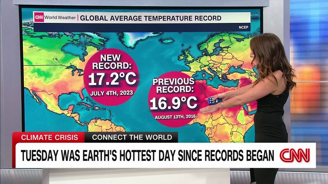 Tuesday was Earth's hottest day since records began CNN Video