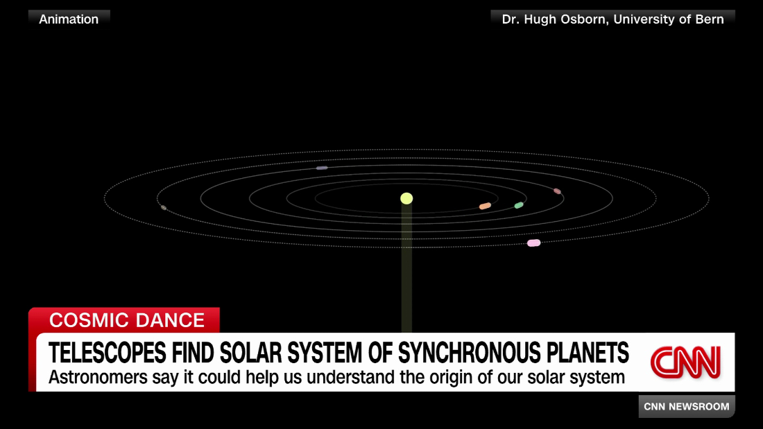 Astronomers discover nearby six-planet solar system with 'pristine configuration'