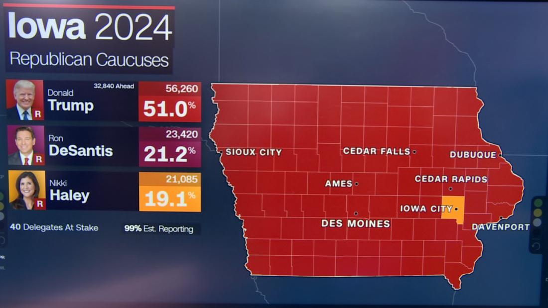 Final Iowa Polls Haly Overtakes Desantis As President Trump   240116060948 Iowa Caucus 2024 Map 0116 Super 169 